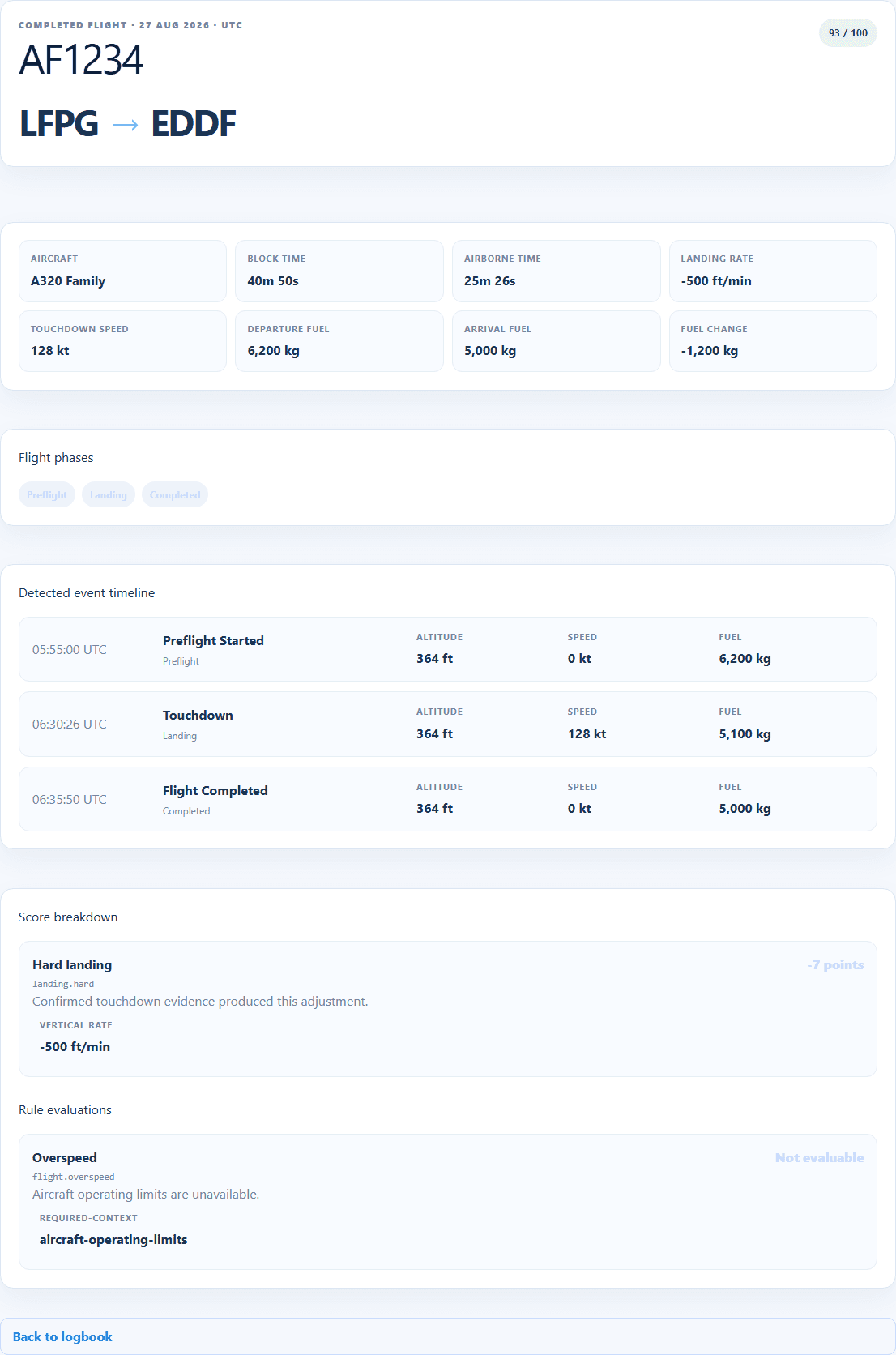 Aviaro flight report with score, adjustments, and transparent rule evaluations